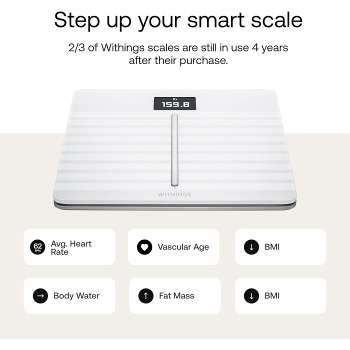 Withings Body Cardio WBS04  – інтелектуальні ваги преміум-класу з кадіоперевіркою