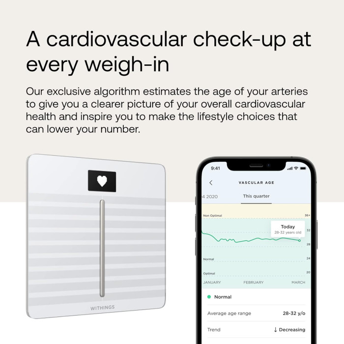Withings Body Cardio WBS04  – інтелектуальні ваги преміум-класу з кадіоперевіркою