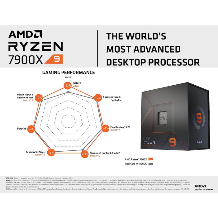 AMD Ryzen 9 7900X (100-100000589WOF)