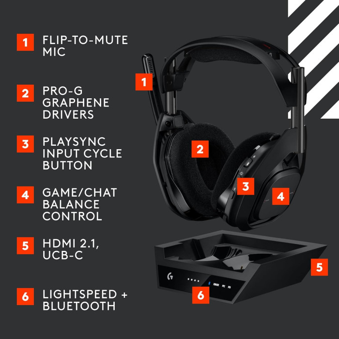 Навушники Logitech G Astro A50 X Omni-Platform Wireless Gaming Headset + Base Station for PS5, Xbox, PC (939-002126)