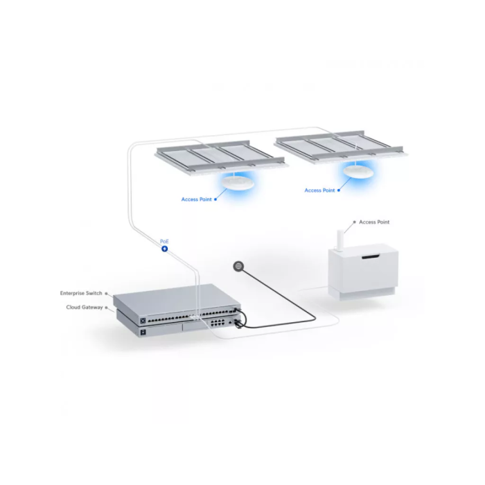 Точка доступу Ubiquiti U7-PRO