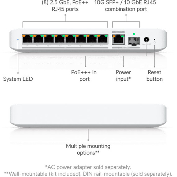 Коммутатор управляемый уровня 2 Ubiquiti UniFi Flex 2.5G PoE (USW-FLEX-2.5G-8-POE)