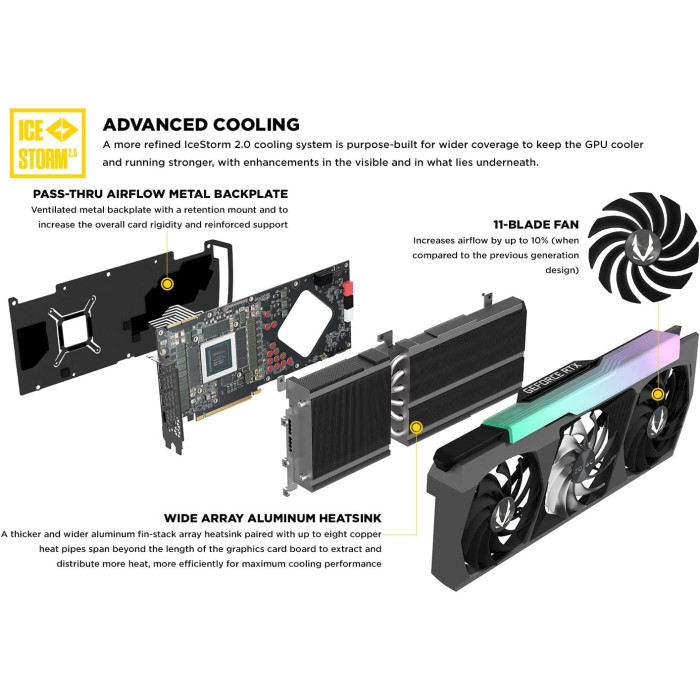 Відеокарта Zotac GAMING GeForce RTX 3090 Ti AMP Extreme Holo (ZT-A30910B-10P)