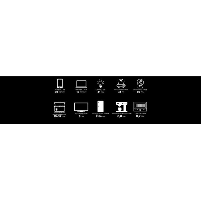 Зарядна станція EcoFlow DELTA 2 (ZMR330-EU)