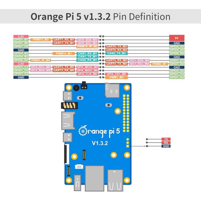 Одноплатний комп'ютер Orange Pi 5 RAM 4GB (B0BN16ZLXB)