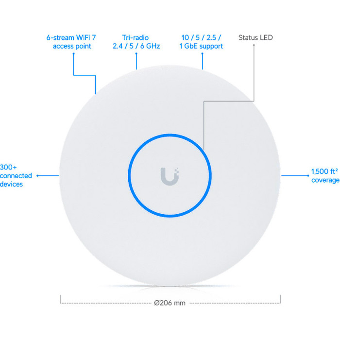  Точка доступа Ubiquiti UniFi U7 Pro XG