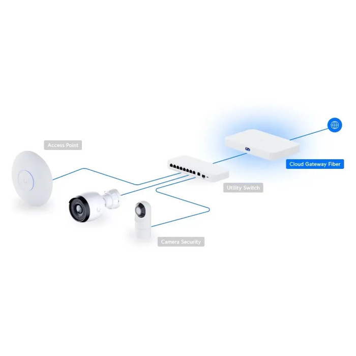 Маршрутизатор Ubiquiti UniFi Cloud Gateway Fiber (UCG-Fiber)