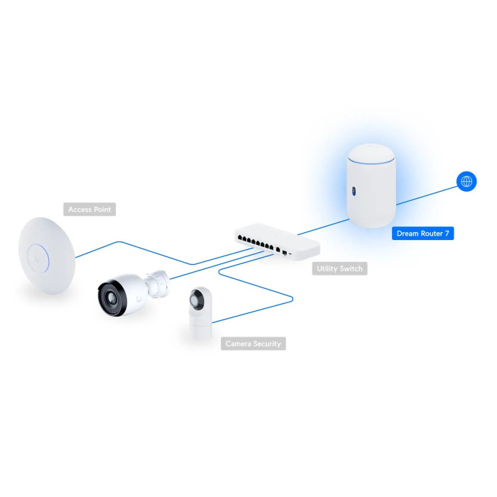 Беспроводной маршрутизатор (роутер) Ubiquiti UniFi Dream Router 7 (UDR7)